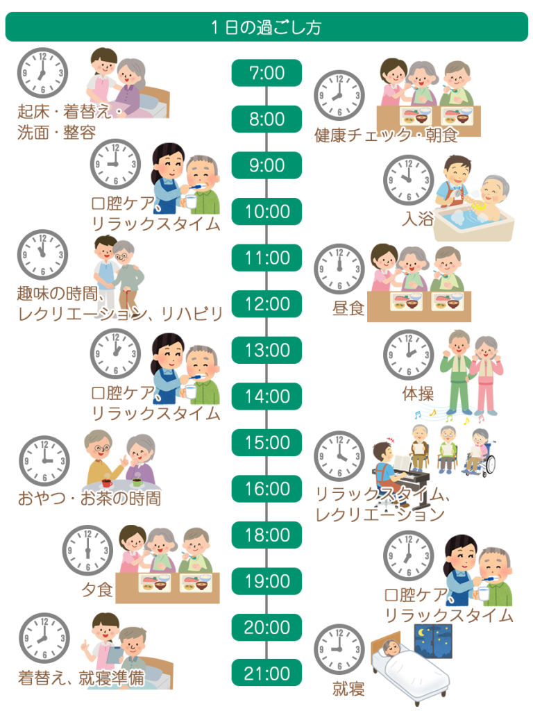 1日の過ごし方