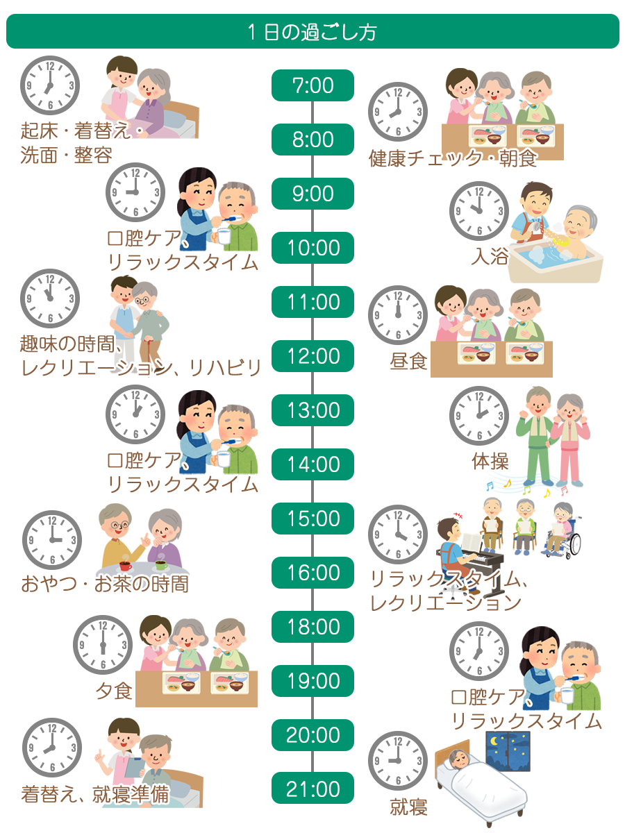 1日の過ごし方