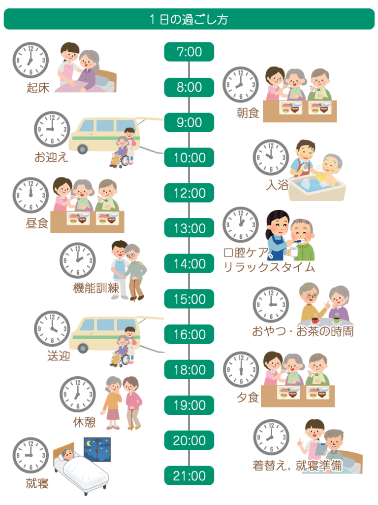 1日の過ごし方